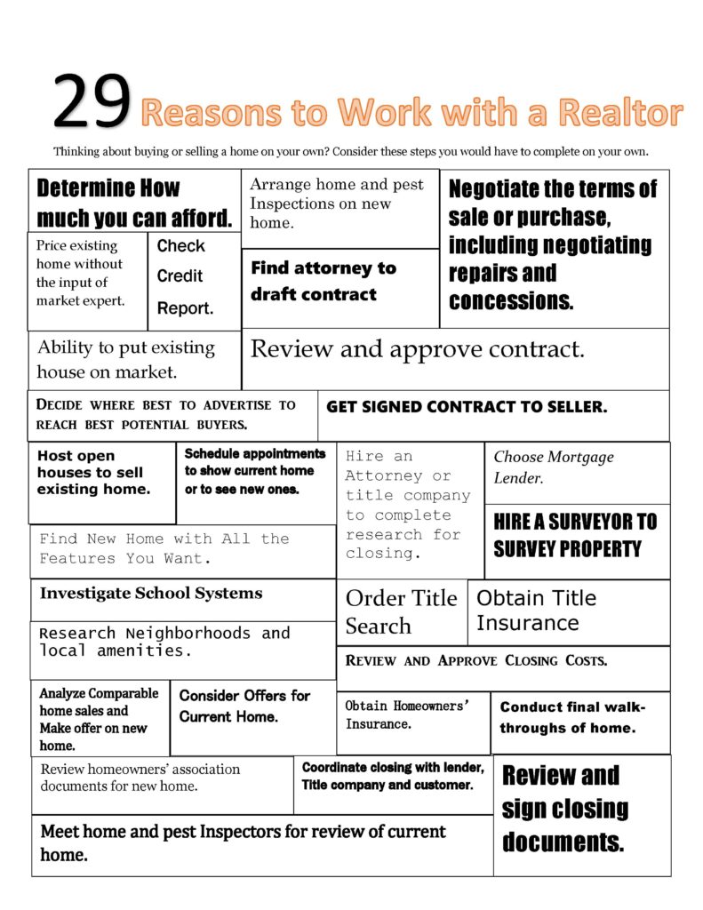 Top Real Estate agents Brooksville